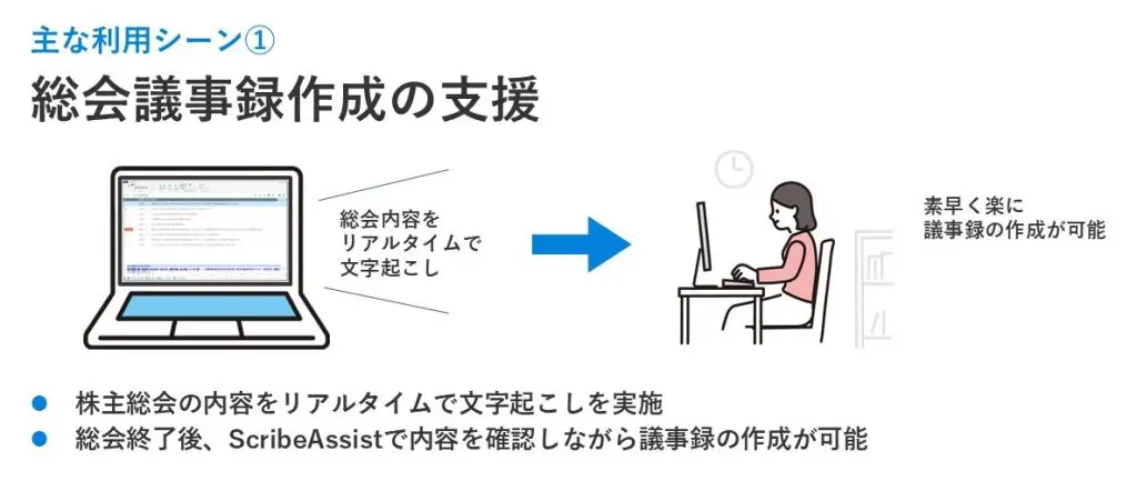 イベントレポート】音声認識でつくる新しい株主総会運営とは