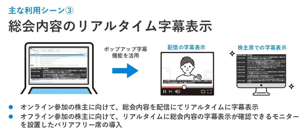 イベントレポート】音声認識でつくる新しい株主総会運営とは