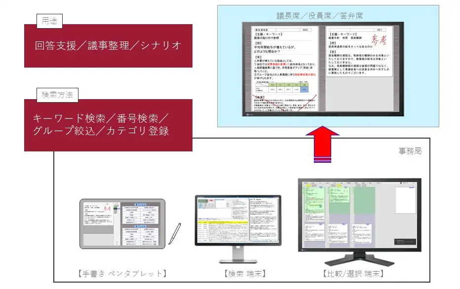 イベントレポート】音声認識でつくる新しい株主総会運営とは
