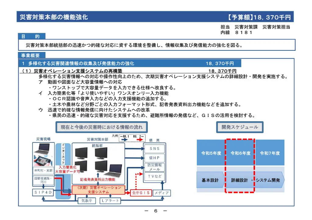 災害時の意思決定を早める音声認識の活用法 | コラム | VoXT One